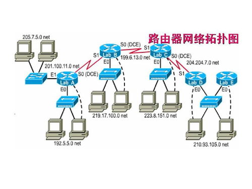 軟考系統(tǒng)分析師 數(shù)據(jù)通信與計算機網絡之常見網絡設備與網絡工程通訊工程