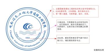 成信大通信工程學院啟用全新LOGO，彰顯通訊工程新時代風采