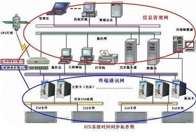 入網產品在通訊工程中的關鍵作用與發展前景
