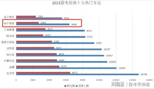 從現實就業亮點，走近北京理工大學王牌專業通信工程