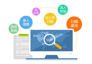 全天候物流防竄貨系統(tǒng) 賦能自營(yíng)與代理貨物的精準(zhǔn)追蹤與管理