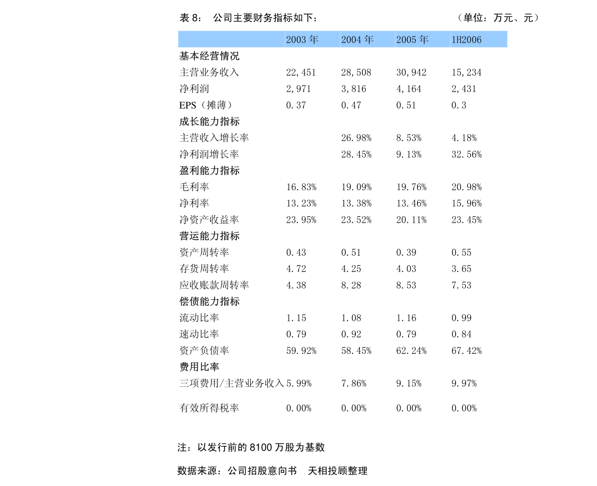 揚(yáng)農(nóng)化工預(yù)計(jì)2023年度日常關(guān)聯(lián)交易金額穩(wěn)中有進(jìn)，強(qiáng)化自營(yíng)優(yōu)勢(shì)布局全球市場(chǎng)